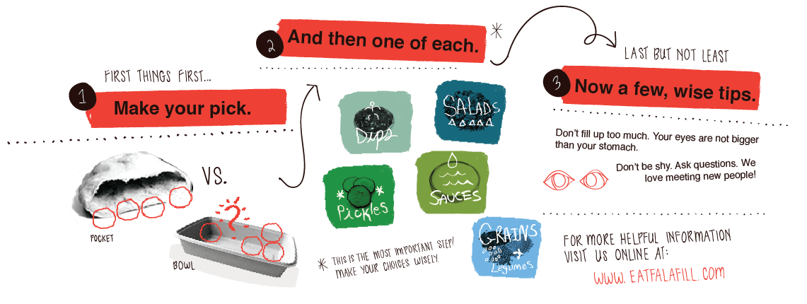 Falafill_How-To-Order